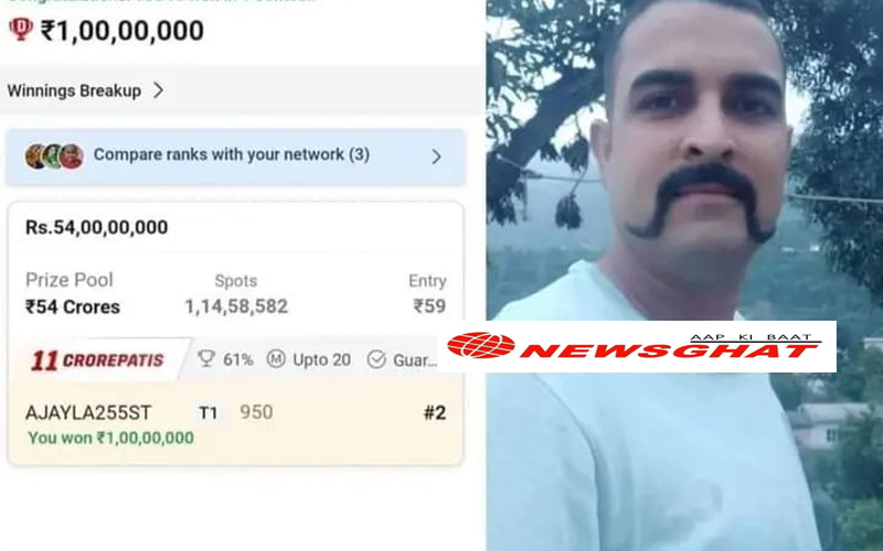 Himachal Latest News: हिमाचल के मल्टी टास्क वर्कर की चमकी किस्मत! Dream 11 से रातोंरात बना करोड़पति