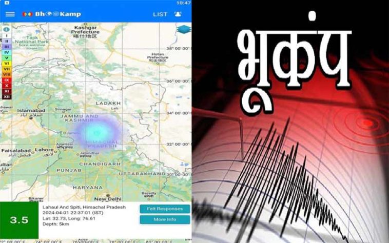 Breaking News: हिमाचल में आधी रात को तीन बार भूकंप से कांपी धरती! इतनी रही तीव्रता