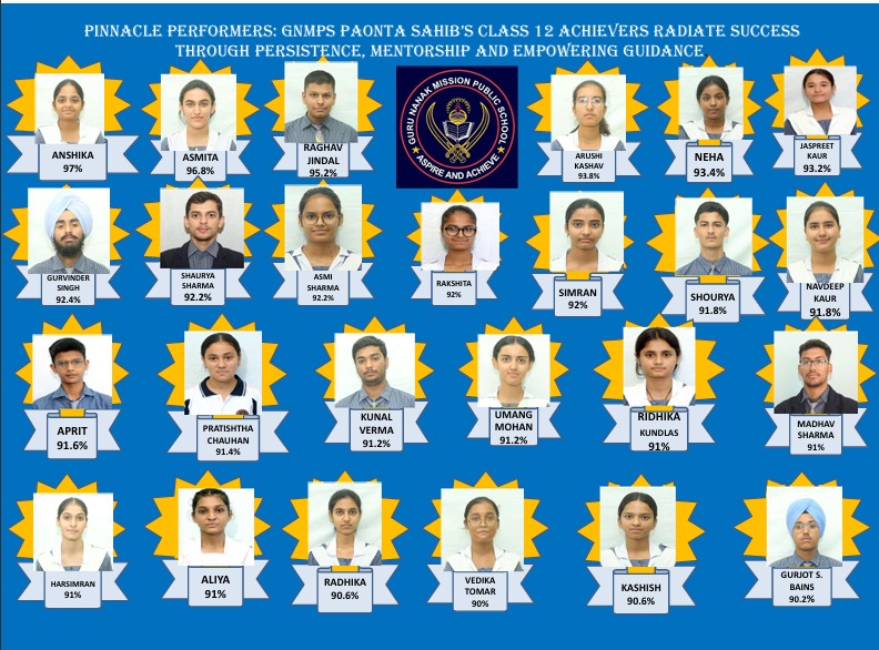 Paonta sahib : गुरु नानक मिशन स्कूल के 12वीं के छात्रों ने रचा इतिहास, अंशिका ने हासिल किए 97% अंक…..