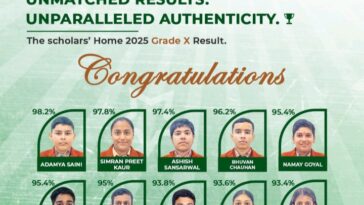 CBSE परिणाम: द स्कॉलर्स होम स्कूल पांवटा साहिब के छात्रों ने रचा इतिहास…..