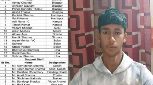 Paonta Sahib: सिरमौर का चमका सितारा! धारटीधार के हार्दिक शर्मा का Vijay Merchant Trophy के लिए चयन Paonta Sahib: सिरमौर का चमका सितारा! धारटीधार के हार्दिक शर्मा का Vijay Merchant Trophy के लिए चयन