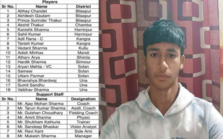 Paonta Sahib: सिरमौर का चमका सितारा! धारटीधार के हार्दिक शर्मा का Vijay Merchant Trophy के लिए चयन Paonta Sahib: सिरमौर का चमका सितारा! धारटीधार के हार्दिक शर्मा का Vijay Merchant Trophy के लिए चयन