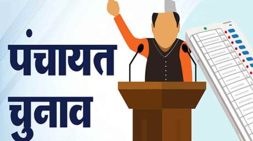 Himachal Latest News: हिमाचल में पंचायतों के पुनर्गठन पर रोक! समय पर ही होंगे चुनाव Himachal Latest News: हिमाचल में पंचायतों के पुनर्गठन पर रोक! समय पर ही होंगे चुनाव