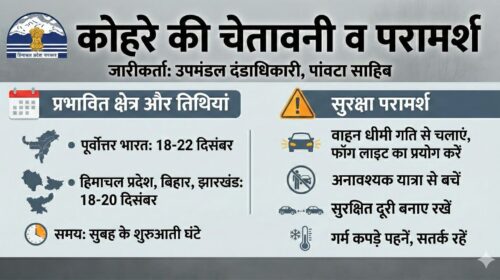 घने कोहरे को लेकर अलर्ट: पांवटा साहिब प्रशासन ने जारी की जनहित सलाह घने कोहरे को लेकर अलर्ट: पांवटा साहिब प्रशासन ने जारी की जनहित सलाह