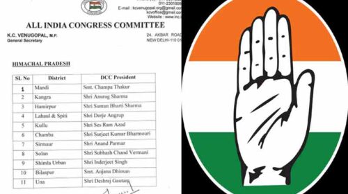 Himachal Latest News: कांग्रेस ने हिमाचल में नियुक्त किए जिला अध्यक्ष! चंपा को मंडी तो आनंद परमार को सिरमौर की कमान