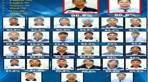 Paonta Sahib: GNMS स्कूल का शानदार प्रदर्शन! 10वीं के नतीजे रहे 100%; अर्श मलिक ने झटके 96.8 प्रतिशत
