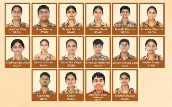 Paonta Sahib: सीबीएसई 10वीं में हरकीरन कौर ने मारी बाजी! 16 छात्रों ने छुए 90% से पार अंक, स्कूल का रिजल्ट रहा 100%