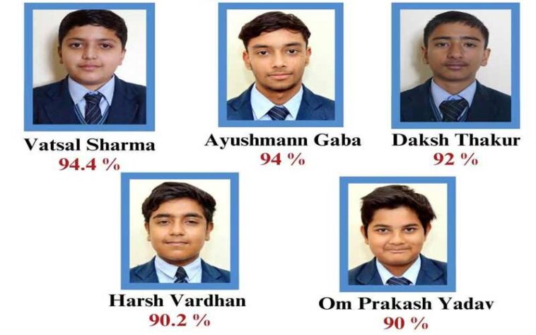 Paonta Sahib: द रोज ऑर्किड वर्ल्ड स्कूल ने रचा इतिहास! CBSE कक्षा 10वीं में शत-प्रतिशत परिणाम
