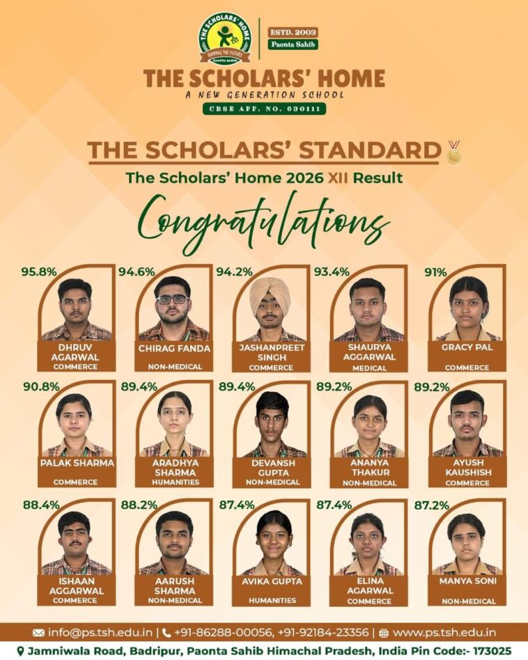 The Scholars Home Paonta Sahib: 12वीं बोर्ड परीक्षा में छात्रों ने लहराया परचम, ध्रुव अग्रवाल बने टॉपर