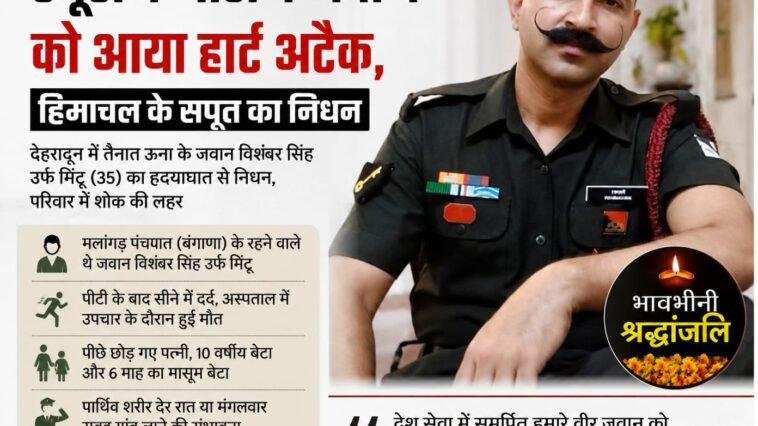 ड्यूटी के दौरान थम गई हिमाचल के वीर जवान की धड़कन: 6 माह के मासूम से छिना पिता का साया