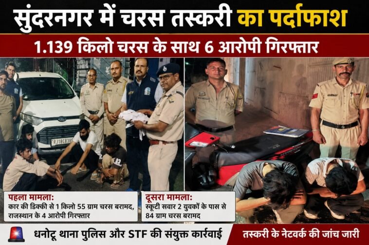 Himachal Pradesh: चरस तस्करी पर बड़ा एक्शन! 1.139 किलो चरस के साथ 6 आरोपी गिरफ्तार