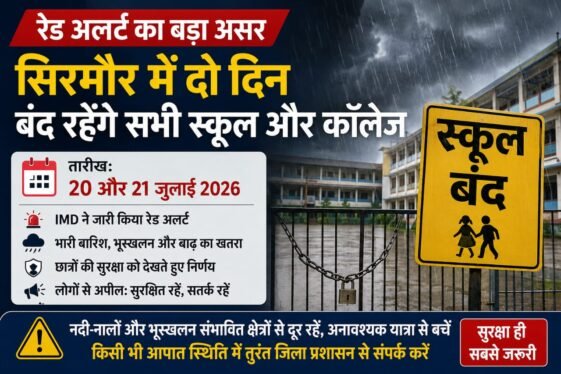रेड अलर्ट का बड़ा असर: सिरमौर में दो दिन 20 और 21 जुलाई को बंद रहेंगे सभी स्कूल और कॉलेज