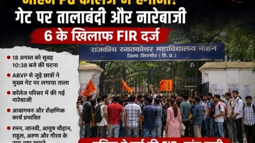 नाहन PG कॉलेज में हंगामा! गेट पर तालाबंदी और नारेबाजी, 6 के खिलाफ FIR नाहन PG कॉलेज में हंगामा! गेट पर तालाबंदी और नारेबाजी, 6 के खिलाफ FIR