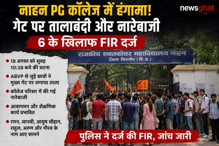 नाहन PG कॉलेज में हंगामा! गेट पर तालाबंदी और नारेबाजी, 6 के खिलाफ FIR