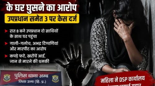 हिमाचल में महिला के घर घुसने का आरोप, उपप्रधान समेत 3 पर केस दर्ज हिमाचल में महिला के घर घुसने का आरोप, उपप्रधान समेत 3 पर केस दर्ज